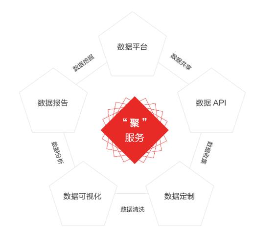鏈管理信息服務(wù)與物流信息系統(tǒng) 技術(shù)驅(qū)動(dòng)的融合與創(chuàng)新